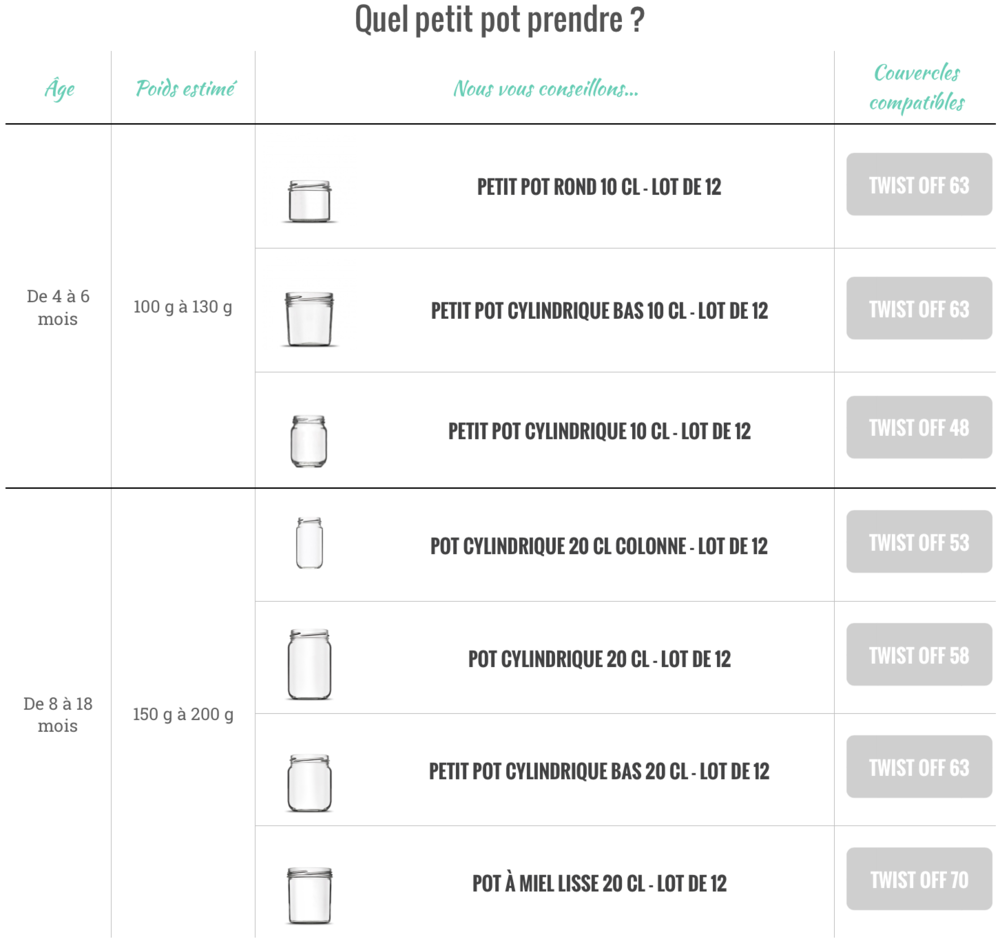 Les Petits Pots Bebe