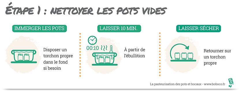 Conservation : comment stériliser / pasteuriser les fruits et légumes ?