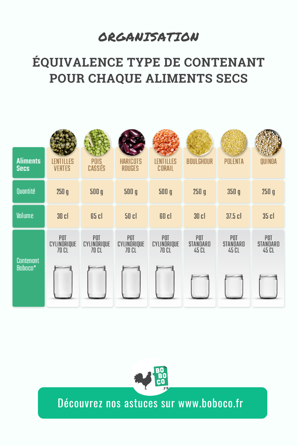 Les Cuillers Mesures / équivalences ml et grammes - Les Pots de Cel