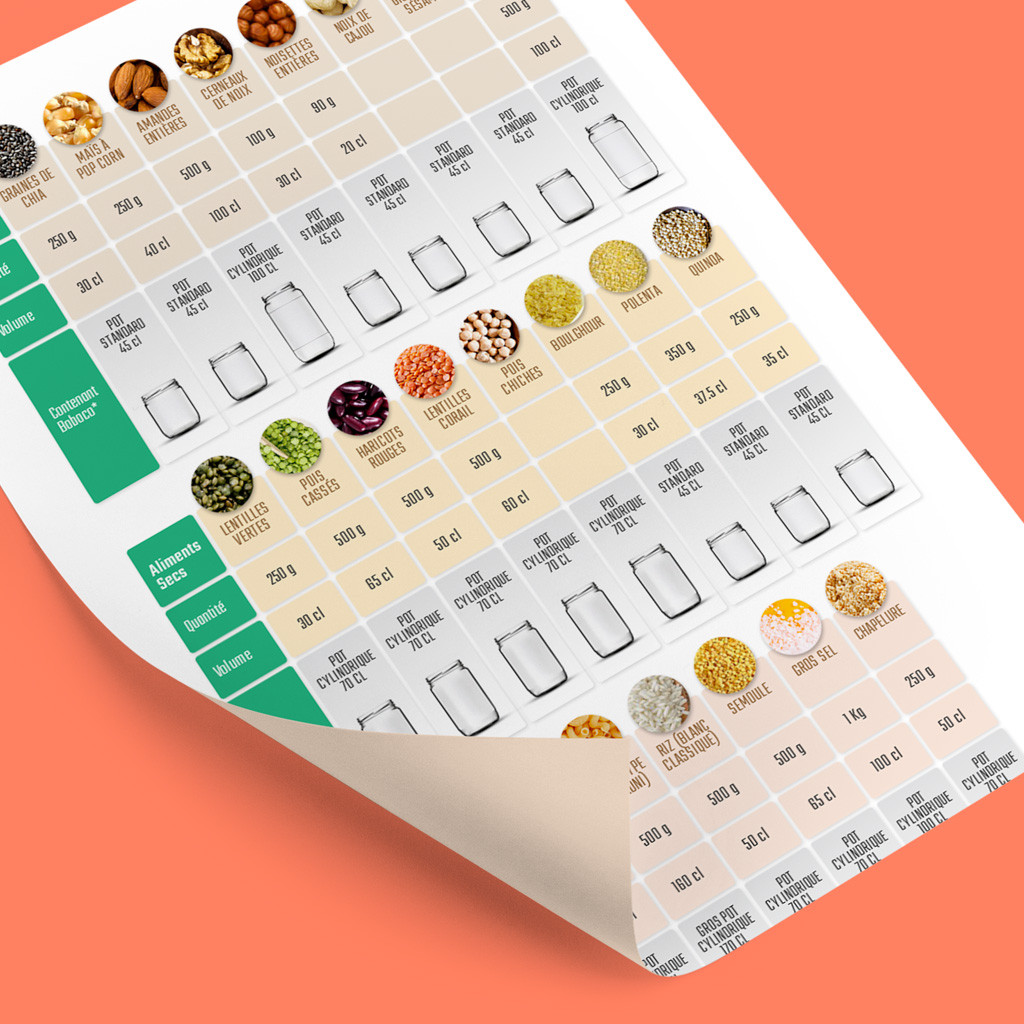Quelle Est La Moitié De 7 Quel contenant prévoir par quantité d'aliments en vrac